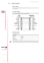 Предварительный просмотр 74 страницы Fagor CNC 8065 Hardware Configuration