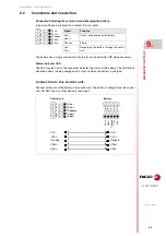 Preview for 95 page of Fagor CNC 8065 Hardware Configuration