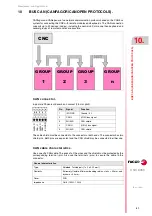 Preview for 97 page of Fagor CNC 8065 Hardware Configuration