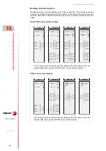 Preview for 98 page of Fagor CNC 8065 Hardware Configuration