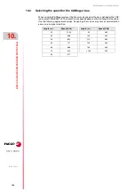 Предварительный просмотр 104 страницы Fagor CNC 8065 Hardware Configuration