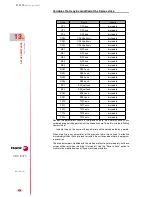 Preview for 312 page of Fagor CNC 8070 Operating Manual