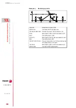 Предварительный просмотр 384 страницы Fagor CNC 8070 Programming Manual