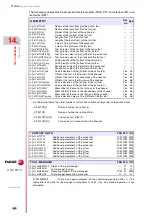 Предварительный просмотр 416 страницы Fagor CNC 8070 Programming Manual