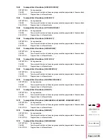 Preview for 21 page of Fagor CNC8 070 Error Code List