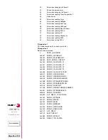 Preview for 100 page of Fagor CNC8 070 Error Code List