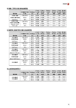 Preview for 15 page of Fagor CO-400 W General Instruction For Installation Use And Maintenance