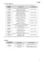 Preview for 31 page of Fagor CO-400 W General Instruction For Installation Use And Maintenance