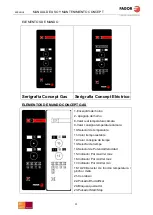 Preview for 4 page of Fagor CONCEPT ACE-061 Use And Maintenance Manual