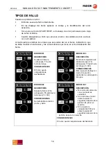 Preview for 14 page of Fagor CONCEPT ACE-061 Use And Maintenance Manual