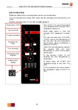 Preview for 25 page of Fagor CONCEPT ACE-061 Use And Maintenance Manual