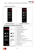 Preview for 36 page of Fagor CONCEPT ACE-061 Use And Maintenance Manual