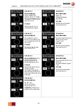 Preview for 47 page of Fagor CONCEPT ACE-061 Use And Maintenance Manual