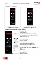 Preview for 52 page of Fagor CONCEPT ACE-061 Use And Maintenance Manual