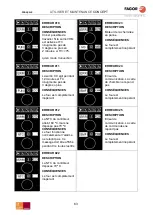 Preview for 63 page of Fagor CONCEPT ACE-061 Use And Maintenance Manual