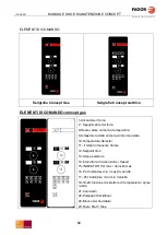 Preview for 68 page of Fagor CONCEPT ACE-061 Use And Maintenance Manual