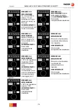 Preview for 79 page of Fagor CONCEPT ACE-061 Use And Maintenance Manual