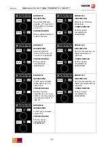 Предварительный просмотр 15 страницы Fagor CONCEPT ACG-061 Use And Maintenance Manual