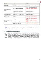 Preview for 40 page of Fagor CP-G7126 Installation, Usage And Maintenance Instructions