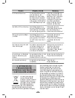 Предварительный просмотр 31 страницы Fagor CR-15 Instructions For Use Manual