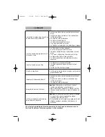 Preview for 20 page of Fagor CR-18 Instructions For Use Manual