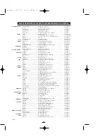 Предварительный просмотр 14 страницы Fagor CR-284 Instructions For Use Manual