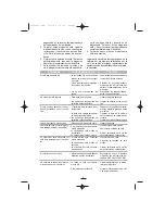 Предварительный просмотр 5 страницы Fagor CR-312 Instructions For Use Manual