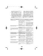 Предварительный просмотр 9 страницы Fagor CR-312 Instructions For Use Manual