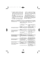 Предварительный просмотр 17 страницы Fagor CR-312 Instructions For Use Manual