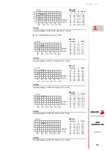 Preview for 107 page of Fagor DDS APS-24 Hardware Manual