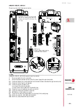 Preview for 113 page of Fagor DDS APS-24 Hardware Manual