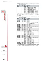 Preview for 190 page of Fagor DDS APS-24 Hardware Manual