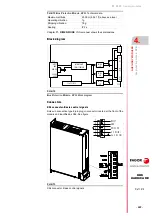 Preview for 197 page of Fagor DDS APS-24 Hardware Manual