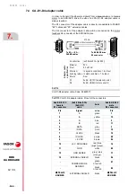 Preview for 246 page of Fagor DDS APS-24 Hardware Manual