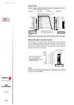 Preview for 248 page of Fagor DDS APS-24 Hardware Manual