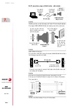 Preview for 256 page of Fagor DDS APS-24 Hardware Manual