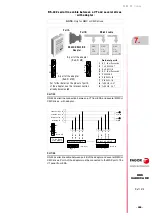 Preview for 259 page of Fagor DDS APS-24 Hardware Manual