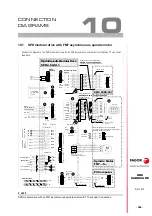 Preview for 329 page of Fagor DDS APS-24 Hardware Manual