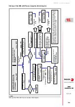 Preview for 339 page of Fagor DDS APS-24 Hardware Manual