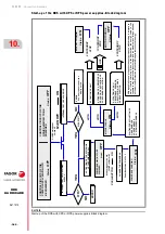 Preview for 340 page of Fagor DDS APS-24 Hardware Manual