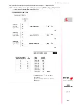 Preview for 213 page of Fagor DDS Series Hardware Manual