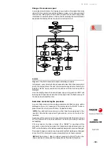 Предварительный просмотр 303 страницы Fagor DDS Series Hardware Manual