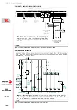 Preview for 344 page of Fagor DDS Series Hardware Manual