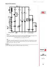 Preview for 351 page of Fagor DDS Series Hardware Manual