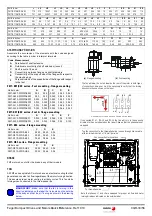 Preview for 33 page of Fagor DDS Quick Reference