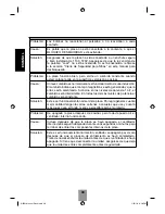 Предварительный просмотр 32 страницы Fagor DOUBLE INDUCTION BUFFET WARMER User Manual