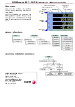 Preview for 2 page of Fagor DRO Innova 40i P Quick Reference