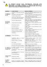 Preview for 58 page of Fagor Eco Concept CCO-120 Installation, Use And Maintenance Instructions