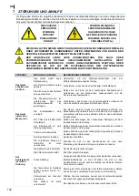 Preview for 106 page of Fagor Eco Concept CCO-120 Installation, Use And Maintenance Instructions