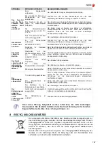 Preview for 107 page of Fagor Eco Concept CCO-120 Installation, Use And Maintenance Instructions